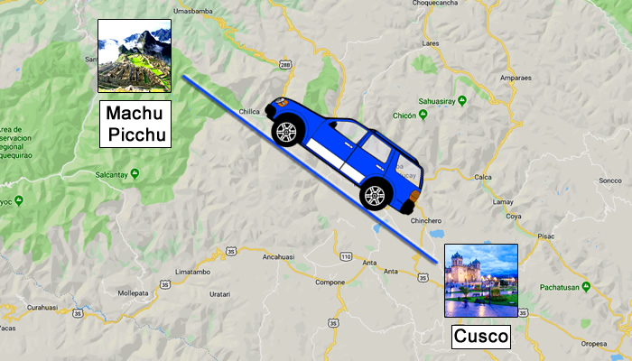 Como ir de Cusco para Machu Picchu?